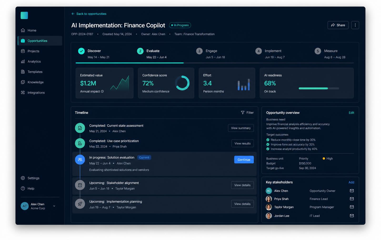 The Opportunity workspace showing lifecycle stages, participants and a timeline of engagement events